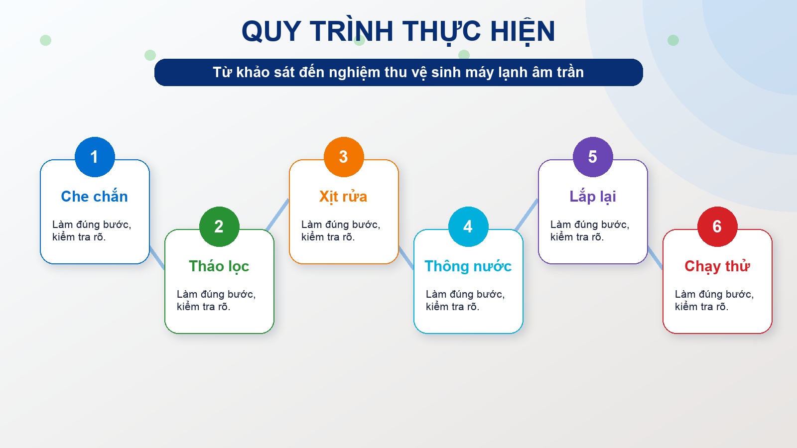 Quy trình vệ sinh máy lạnh âm trần